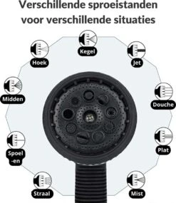 Buxibo - Wandslangenbox 20 Meter + 2 Meter - Tuinslang Met Haspel - 9 Sproei Standen - Slangenhouder 180° Draaibaar - Tuinslanghaspel Zwart+ Gratis Sproeier - Zwart -Camping Series Winkel 1040x1200 2