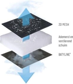 Lafuma RSX Clip Air Comfort - Relaxstoel - Verstelbaar - Inklapbaar- Zero Gravity - Taupe 24 Lafuma RSX Clip Air Comfort - Relaxstoel - Verstelbaar - Inklapbaar- Zero Gravity - Taupe -Camping Series Winkel 1042x1200