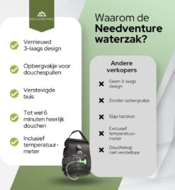Needventure Solar Douche - Camping Douchezak - Buiten Douche - Tuindouche - Inclusief Thermometer - Waterzak Met Douchekop - 20L - Zwart -Camping Series Winkel 1112x1200