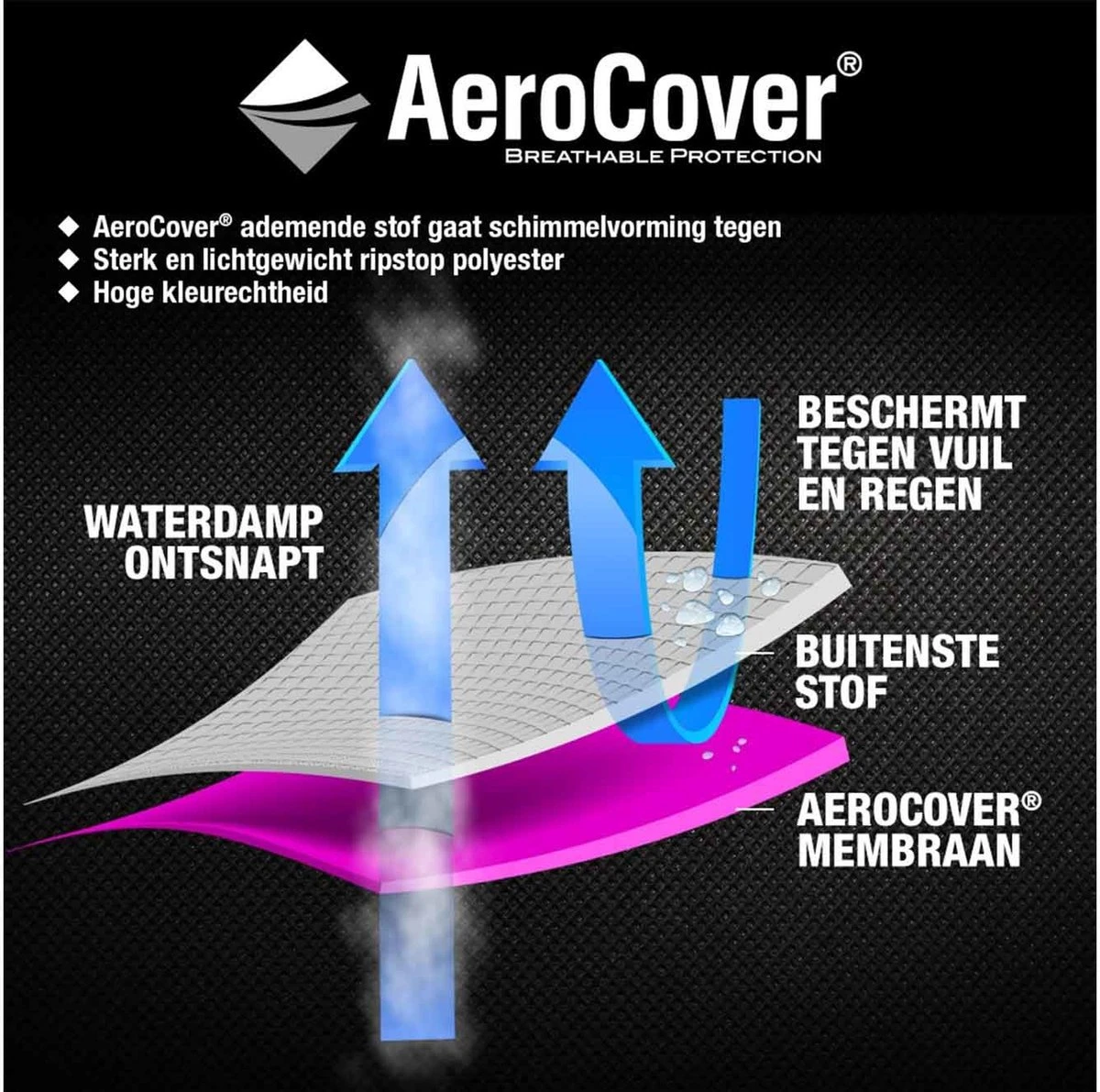 AeroCover Parasolhoes - Zweef Parasols - Grijs - 250x55 Cm (HxB) 6 AeroCover Parasolhoes - Zweef Parasols - Grijs - 250x55 Cm (HxB) - Afbeelding 4