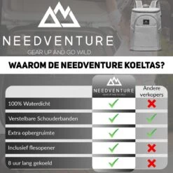 Needventure Koeltas - Lunchtas - Koelrugtas - Picknicktas - 20 Liter - Flessenhouder - Bieropener - Grijs -Camping Series Winkel 1200x1200 168