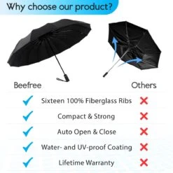 Beefree Automatische MONSTER Stormparaplu Met 16 Panelen Ø 104 Cm - Zwart 10 Beefree Automatische MONSTER Stormparaplu Met 16 Panelen Ø 104 Cm - Zwart -Camping Series Winkel 1200x1200 378