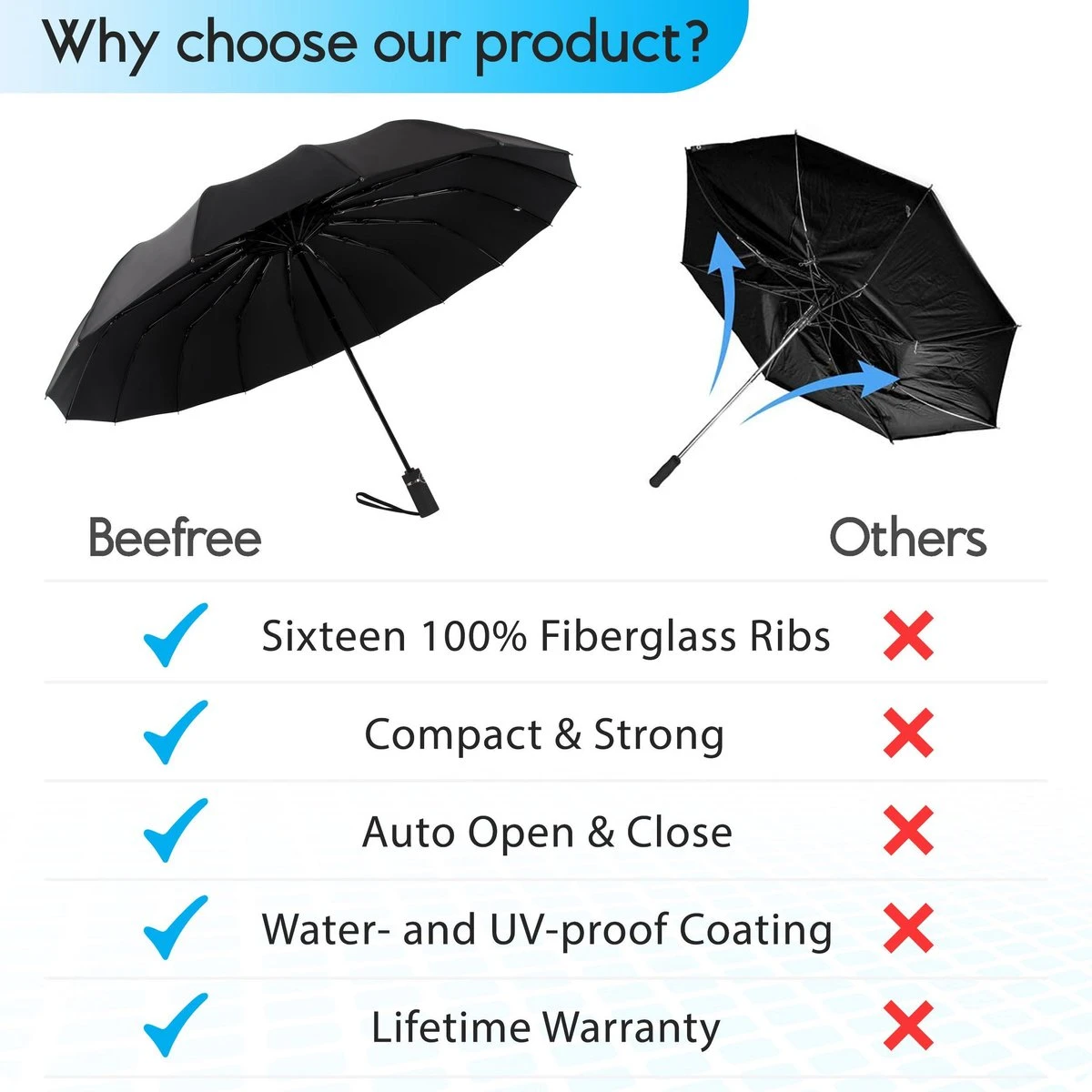 Beefree Automatische MONSTER Stormparaplu Met 16 Panelen Ø 104 Cm - Zwart 5 Beefree Automatische MONSTER Stormparaplu Met 16 Panelen Ø 104 Cm - Zwart - Afbeelding 3