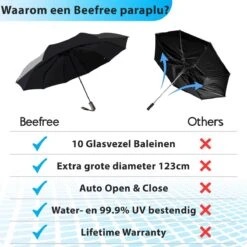 Beefree - Automatische King-size Stormparaplu Ø 123 Cm - Zwart -Camping Series Winkel 1200x1200 389