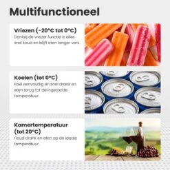 Auronic Elektrische Koelbox - 30.4L - Compressor - 12V En 240V - Grijs -Camping Series Winkel 1200x1200 64