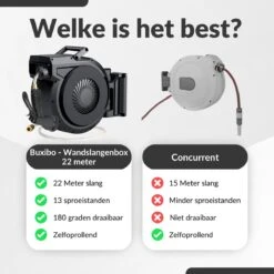 Buxibo - Wandslangenbox 20 Meter + 2 Meter - Tuinslang Met Haspel - 9 Sproei Standen - Slangenhouder 180° Draaibaar - Tuinslanghaspel Zwart+ Gratis Sproeier - Zwart -Camping Series Winkel 1200x1200 678