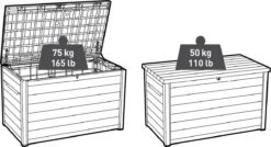 Keter Ontario Opbergbox - 870L - 147x83x86cm - Grafiet -Camping Series Winkel 1200x649
