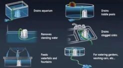 Sicce Ultra Zero - Vlakzuiger - Dompelpomp - Wateroverlast - 3000 L/h -Camping Series Winkel 1200x665 2