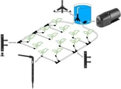 Blumfeldt Greenkeeper Automatisch Bewateringssysteem - Besproeiingscomputer - Druppelsysteem - Bewateringsautomaat Ideaal Tijdens Vakantie - Voor 60 Potplanten -Camping Series Winkel 1200x886
